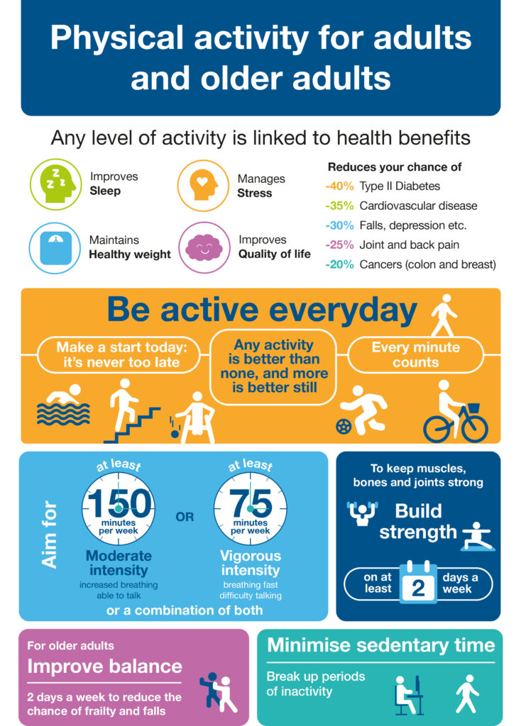 Physical Activity Infographic