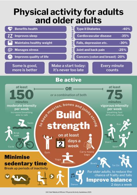 Physical Activity Infographic