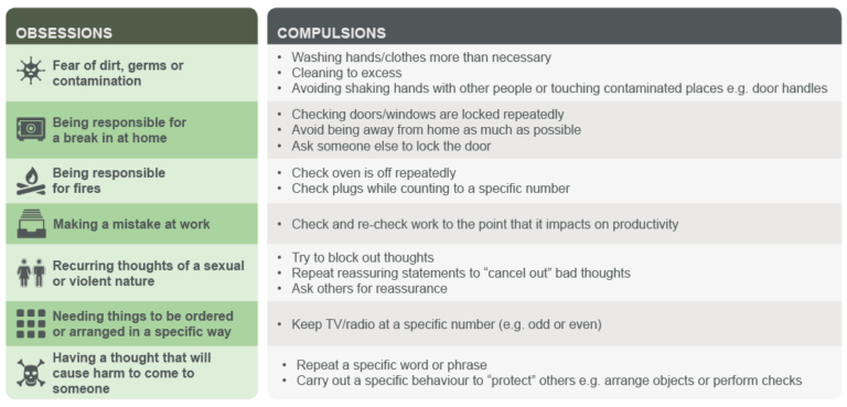 Obsessive Compulsive Disorder - NHSGGC