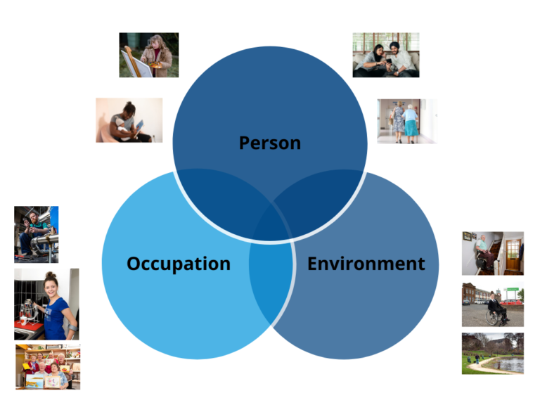 Occupational Therapy NHSGGC