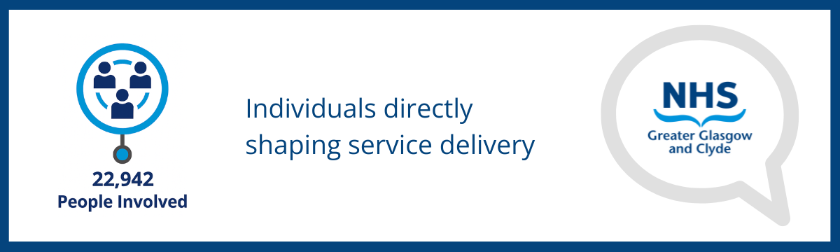 Graphic showing NHSGGC Engagement Statistics with 22,942 people involved in directly shaping service delivery