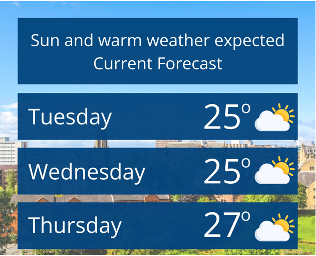 Graphic showing temperatures on Tuesday, Wednesday and Thursday